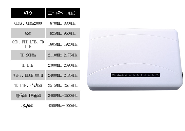 DZ-810M5G型屏蔽器(又名手機信號干擾器、手機信號隔斷器、手機信號抑制器、手機信號阻斷器、、會(huì )議信息保密機)是我公司采用國外先進(jìn)技術(shù)，根據國內移動(dòng)通信實(shí)際情況精心研制成功的高科技產(chǎn)品，本產(chǎn)品由我公司自主研發(fā)、生產(chǎn)，它可以有效地屏蔽發(fā)射臺與手機之間的微波信號。由于本產(chǎn)品采用全新進(jìn)口原裝器件、專(zhuān)業(yè)機器貼片焊接技術(shù)、流水線(xiàn)批量化生產(chǎn)、高效嚴格的管理水平，保障了產(chǎn)品品質(zhì)一流、性能穩定、長(cháng)期耐用！