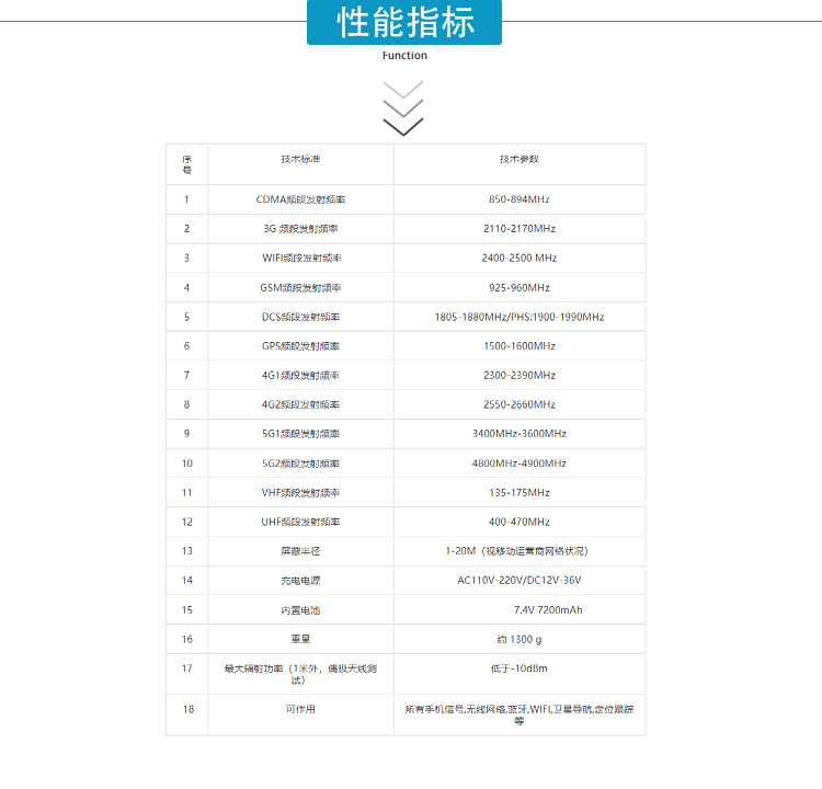 該設備可以有效地屏蔽所有2G/3G/4G/5G手機、GPS/北斗定位、2.4GWiFi（WLAN/ZIGBEE/BLUETOOTH)等無(wú)線(xiàn)通信信號。