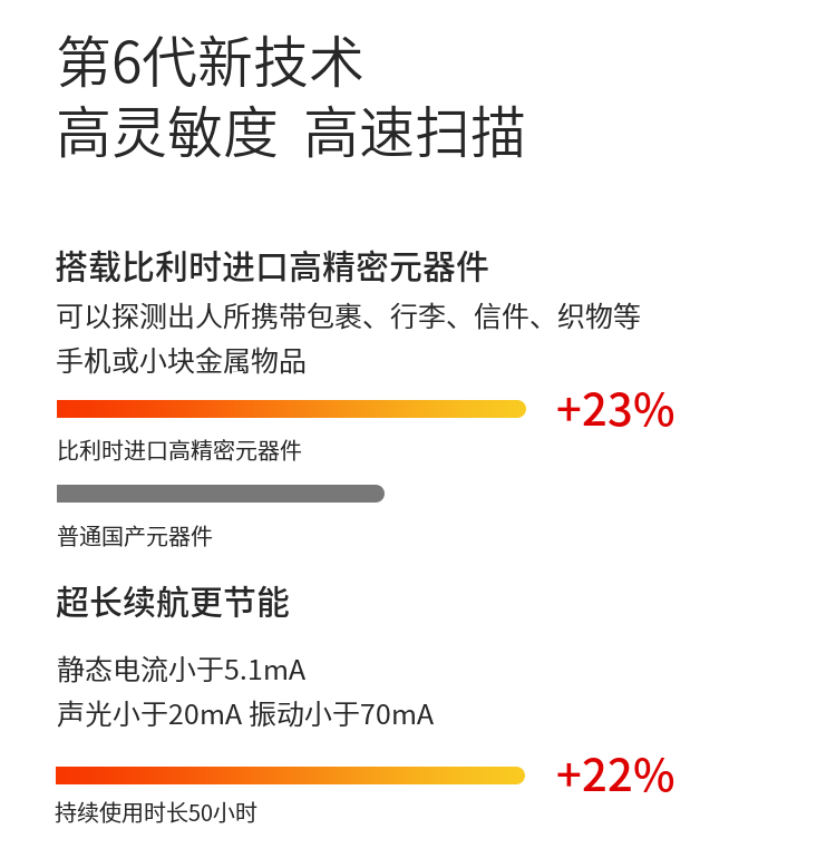 1、超高靈敏度，聲光、振動(dòng)同步報警，性能穩定，適合探測所有金屬；
2、報警方式：振動(dòng)、聲光報警，帶耳機輸出功能（耳機選配），在需要安檢的學(xué)校高考場(chǎng)地及需要對探測結果保密時(shí)，可采用耳機輸出模式；